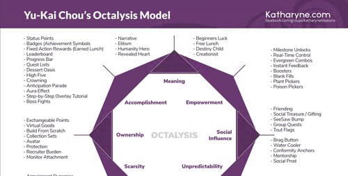 Yu-Kai Chou's Octalysis Model Preview